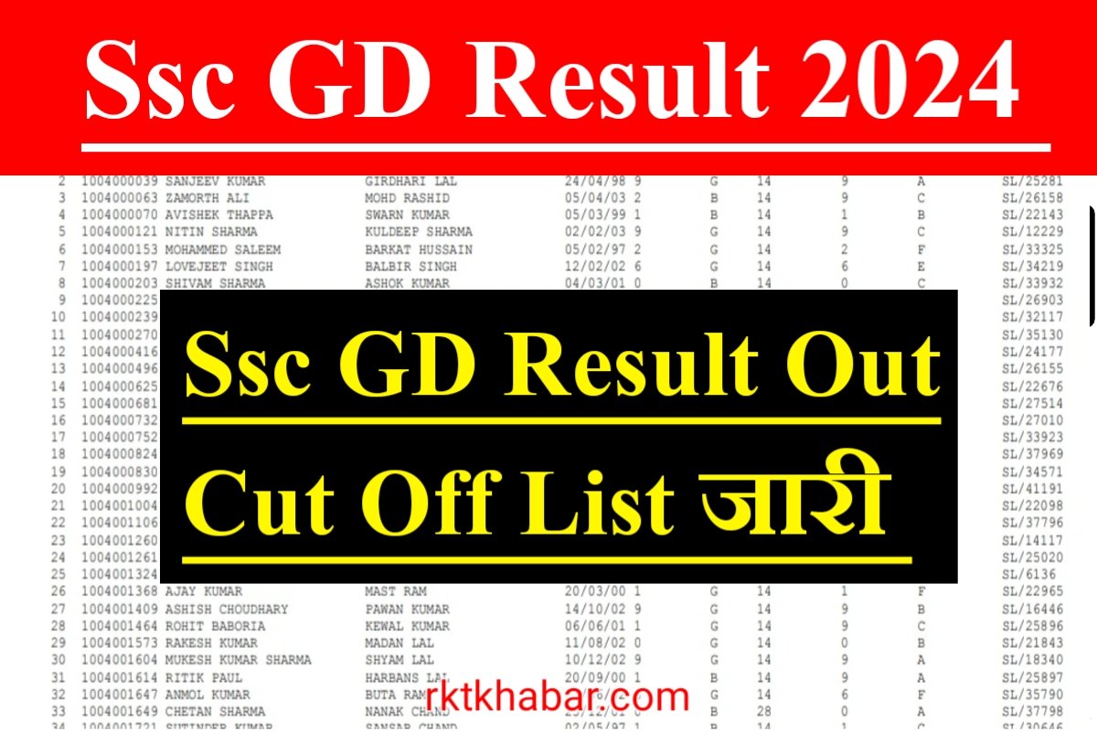 SSC GD Result Out 2024: